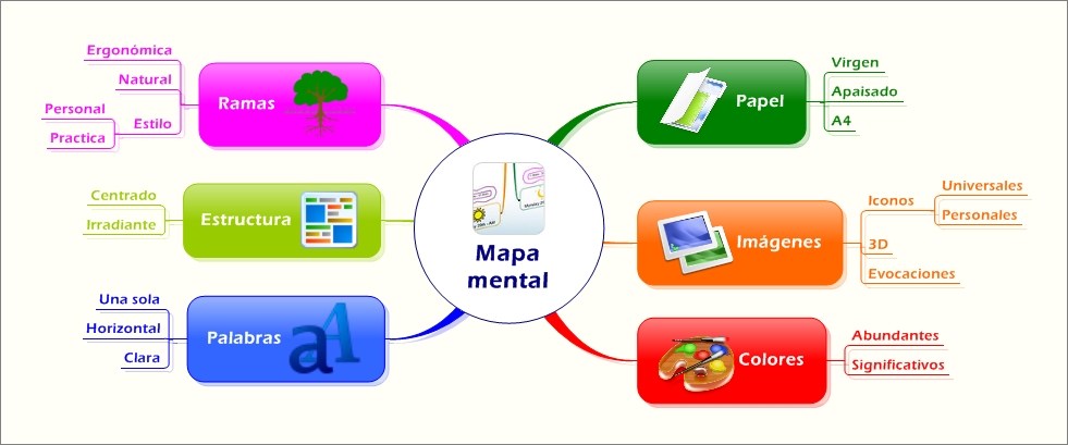 Mind Mapping ESP_NON (2)