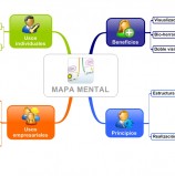 Definicion del Mind Mapping en Mapa Mental