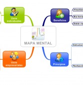 Definicion del Mind Mapping en Mapa Mental