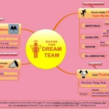 Mapa Mental para construir su «Dream Team»