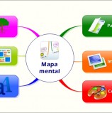 ¿Cómo realizar un Mapa Mental?