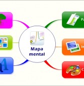 ¿Cómo realizar un Mapa Mental?