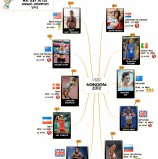 El top 10 de las atletas FEMENINAS más sexy de los JO 2012 !