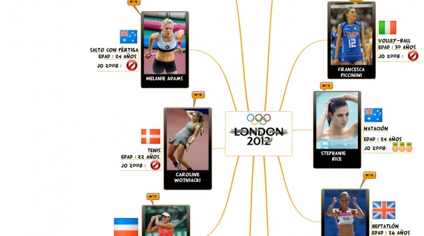 El top 10 de las atletas FEMENINAS más sexy de los JO 2012 !