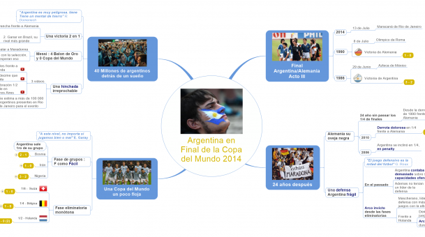 #MappingNews – Argentina en la final de la copa del mundo 2014